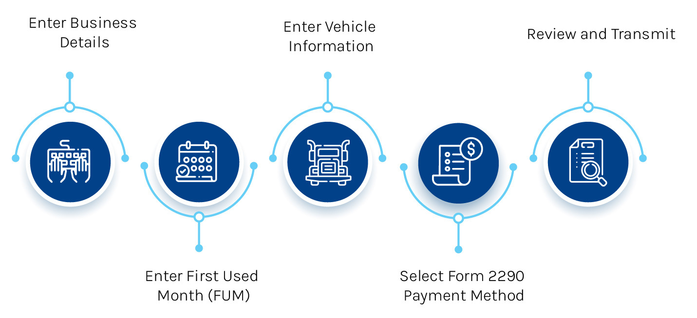 5 Steps to File IRS Form 2290 Online